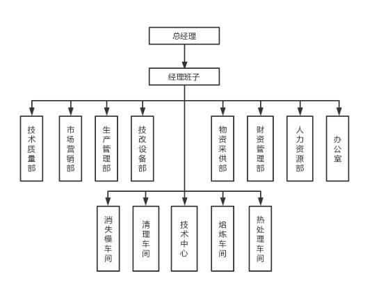 馬鞍山市海天重工科技發(fā)展有限公司社會責(zé)任報告